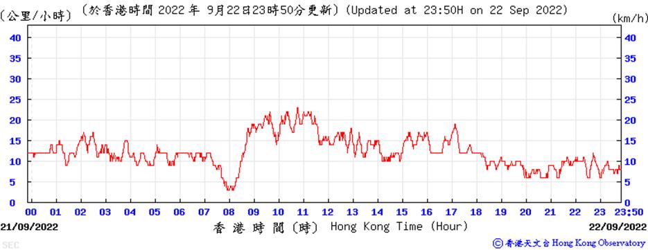 Chart, line chart
Description automatically generated